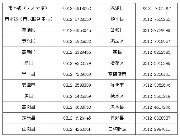 福州最新医保卡有到期时间吗方法分析(最方便真实的福州医保卡有到期时间吗现在方法)